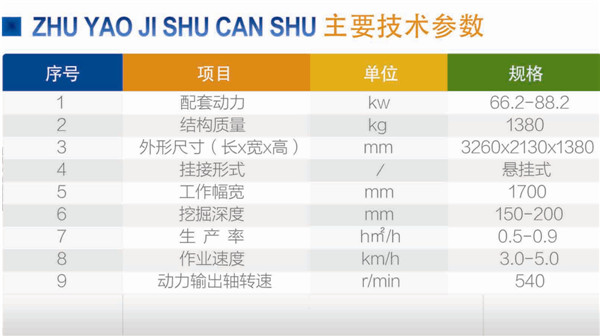 馬鈴薯收獲機參數(shù)